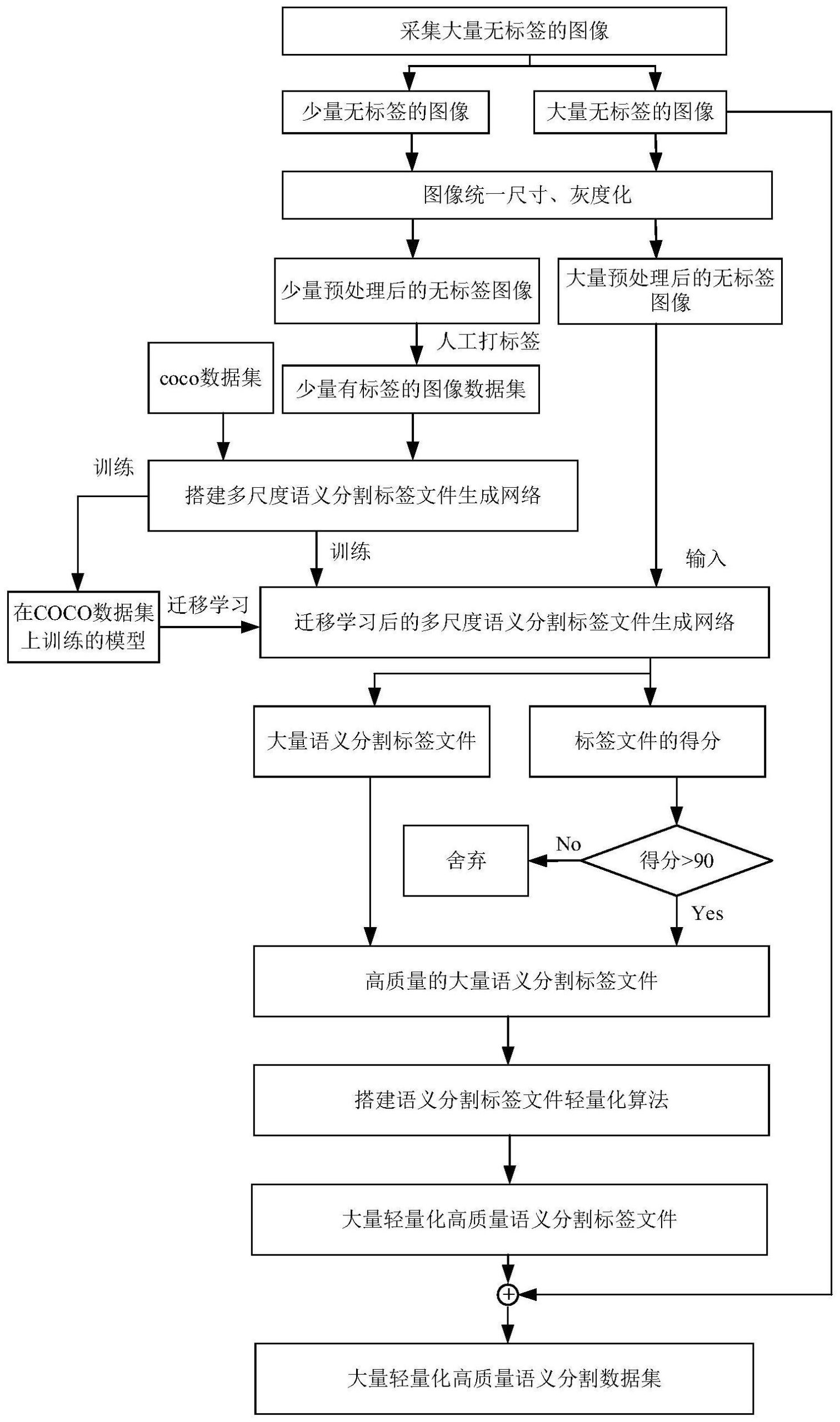 关于服务器Docker数量的探究