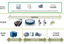 电费消耗与挖矿服务器成本如何挂钩？-优乐评测网
