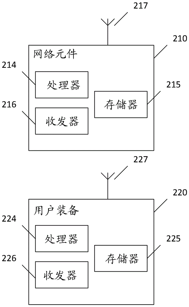 多级设置及特性揭秘