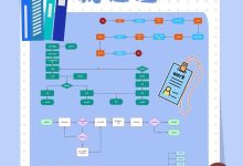 采购成本与投资收益大比拼-优乐评测网