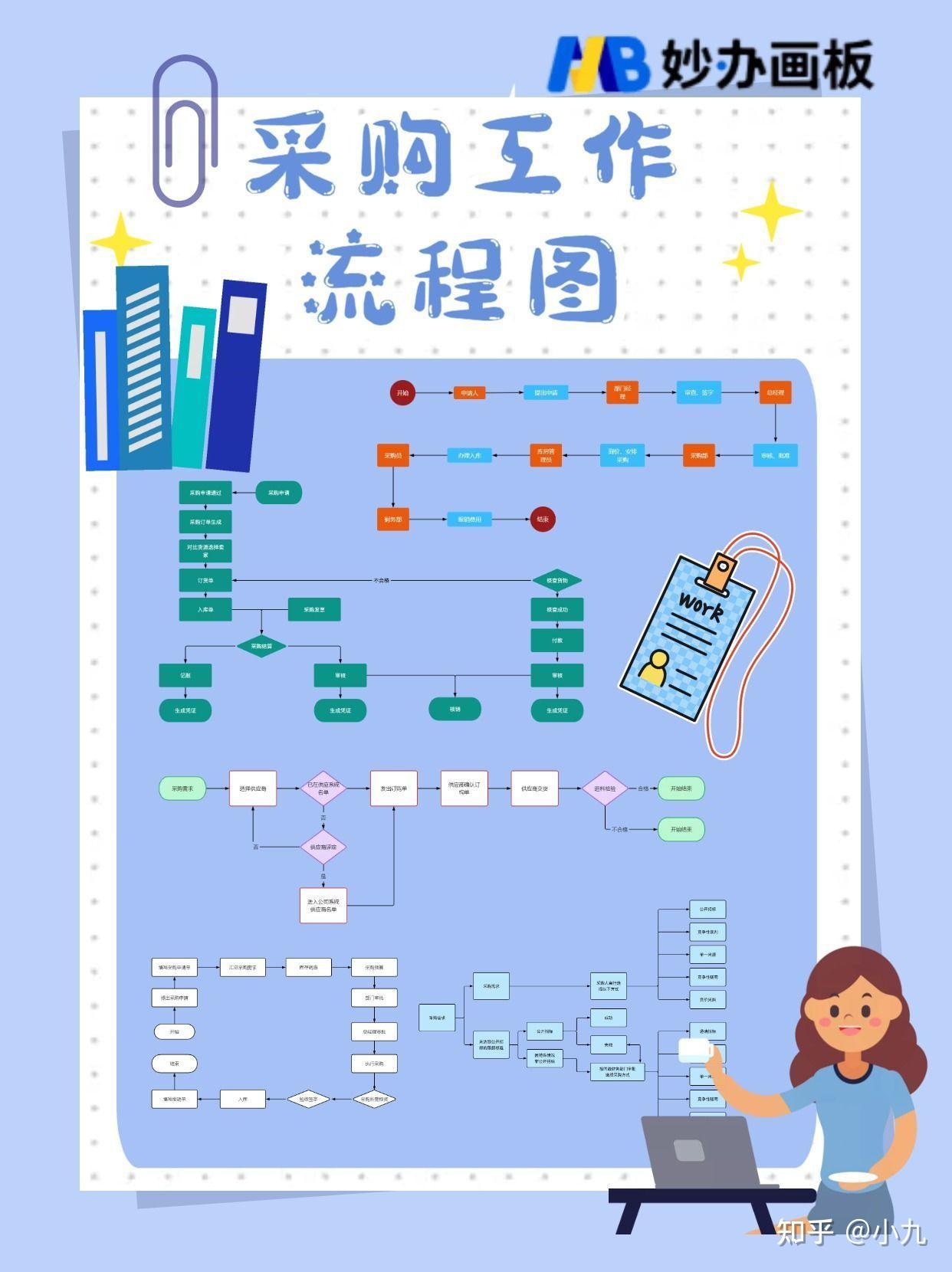 采购成本与投资收益大比拼