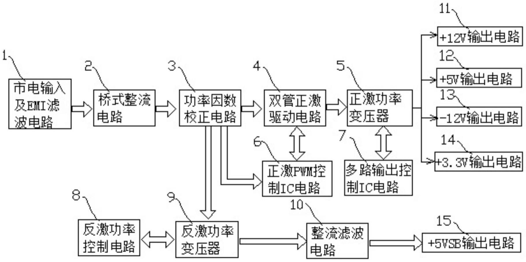 解析服务器电源选择与负载平衡的策略