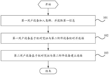 不同类型与配置的服务器价格差异分析