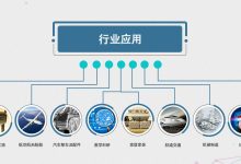 行业内外全面解析-优乐评测网