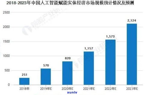 行业市场趋势及影响因素