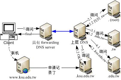 DNS服务器在青岛的具体位置及其重要性