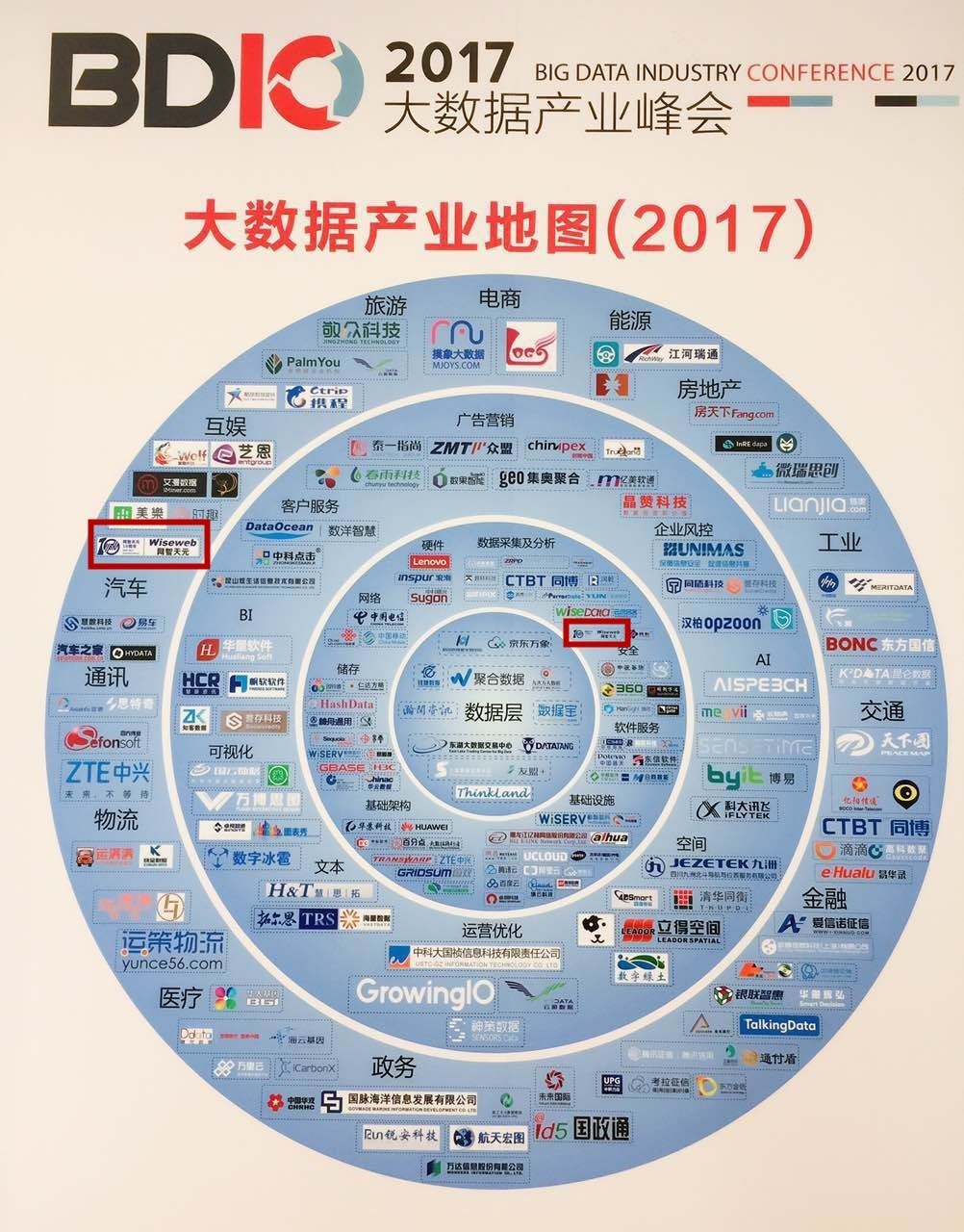 探寻数据产业的尖端力量