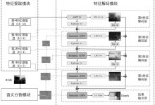 一线数据深度挖掘揭示上海服务器报废成本与考量因素-优乐评测网