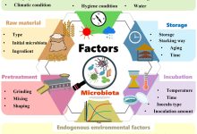 多种因素下的实际需求分析-优乐评测网
