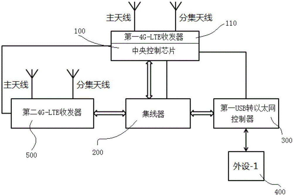 探讨2核4g服务器能支持多少人同时在线使用