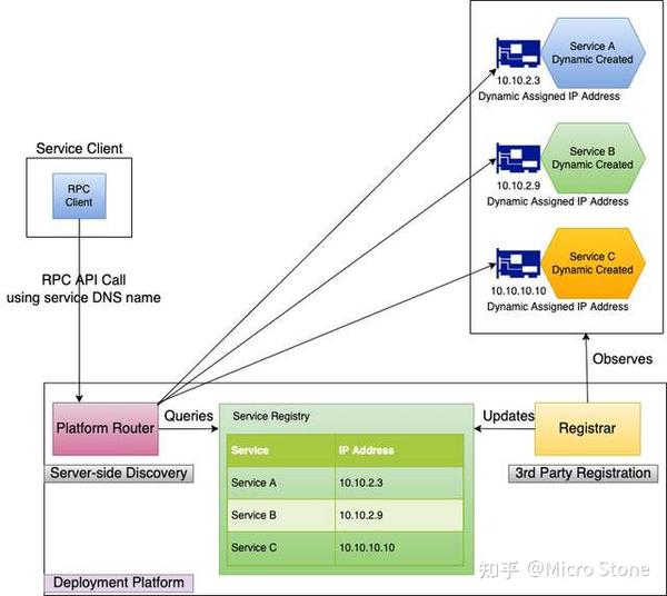 怎样解析服务器的上传速率中的单位m
