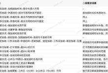 不同需求对应的价格区间-优乐评测网