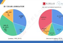 不同因素如何影响清洗费用-优乐评测网