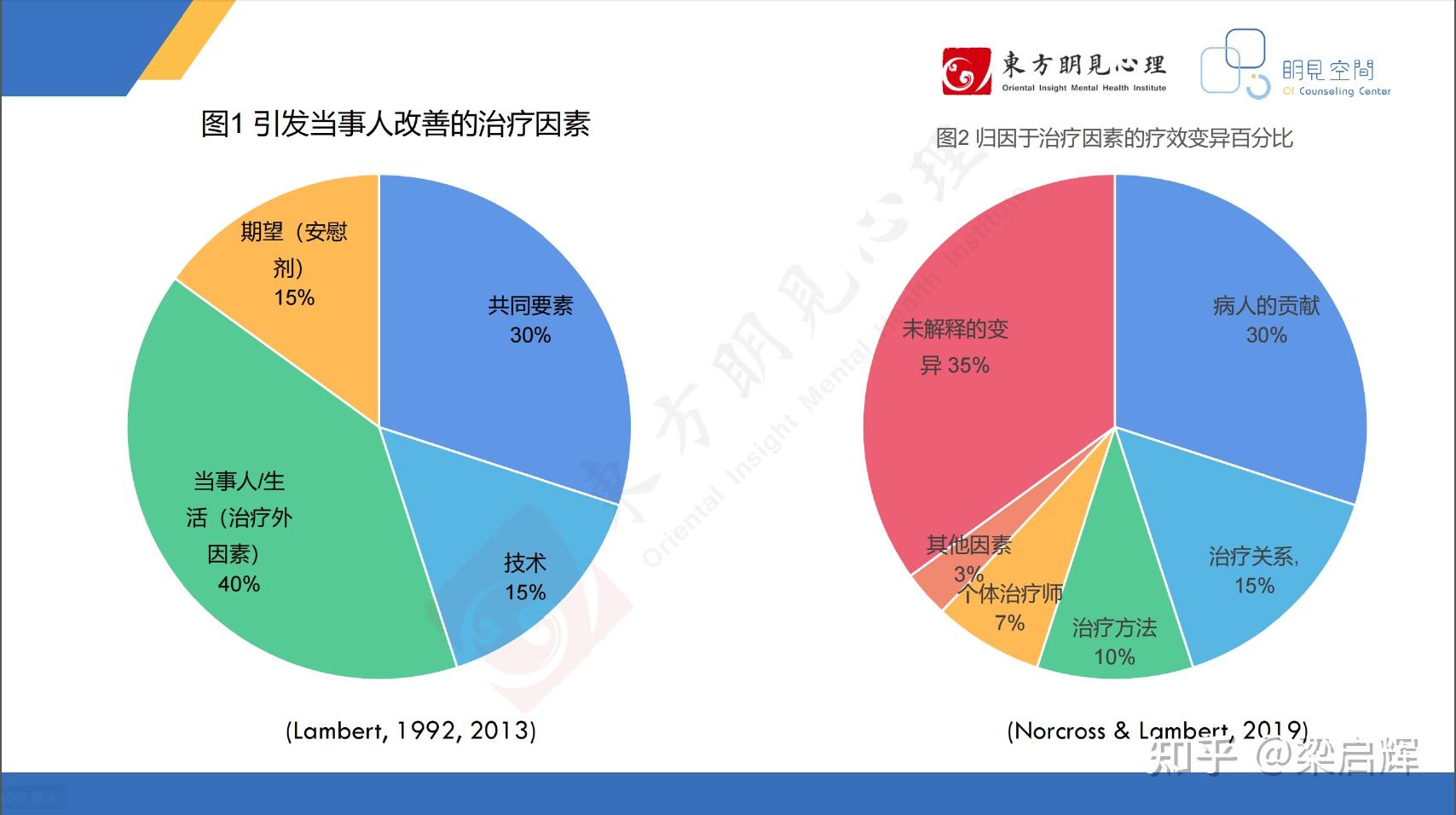 不同因素如何影响清洗费用
