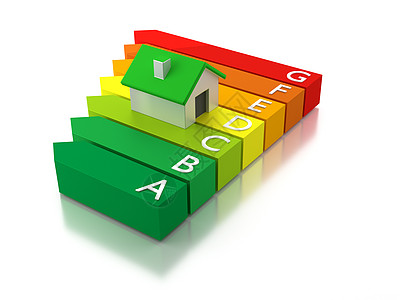 能耗成本与服务器性能密切相关