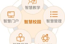 构建智慧校园，助力学生梦想起航-优乐评测网