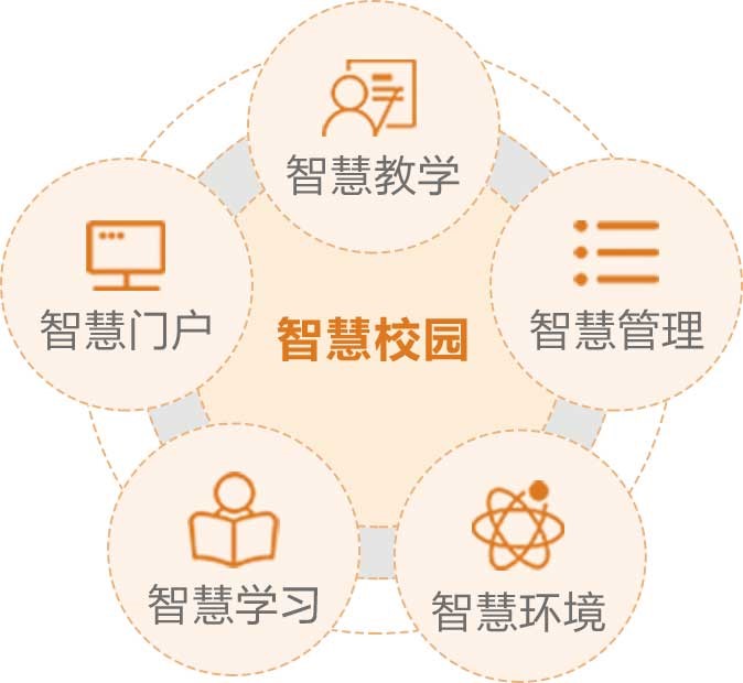 助力学生梦想起航