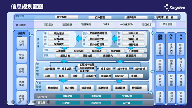 了解金蝶软件服务器价格