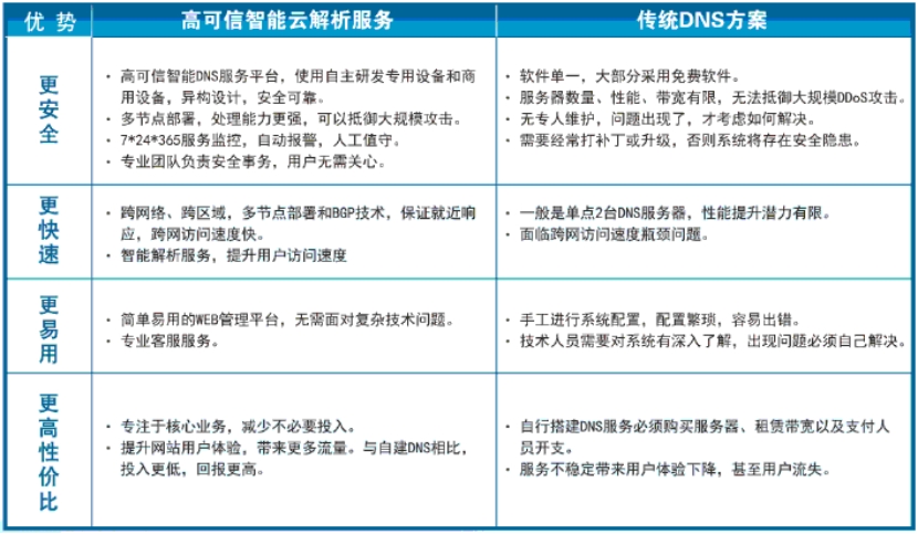 深度解析云服务器存储技术的高速发展