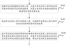 多种因素决定服务器何时退役-优乐评测网