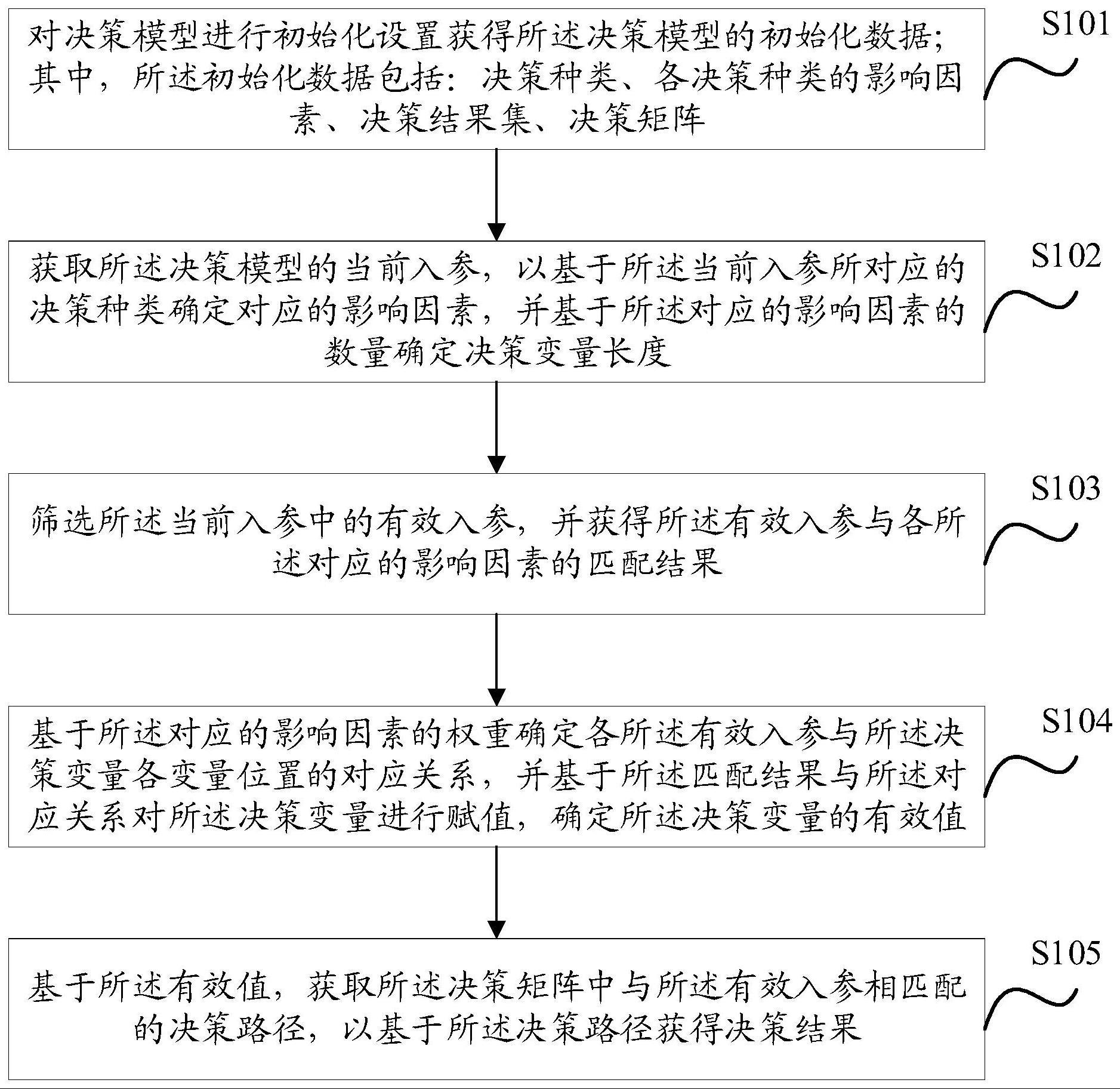 多种因素决定服务器何时退役