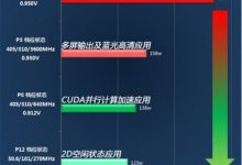 显卡需求及配置等级-优乐评测网