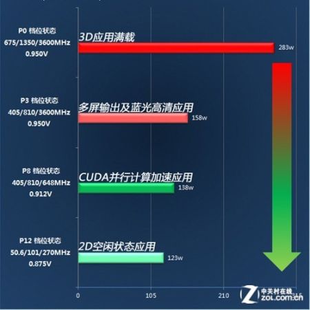 显卡需求及配置等级