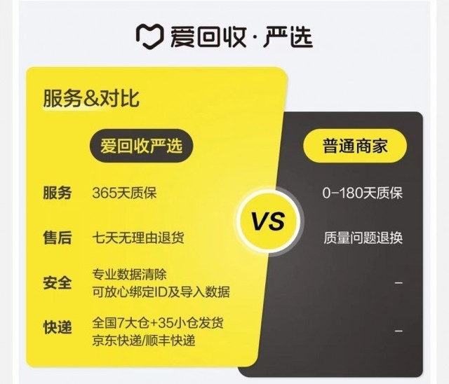 使用二手服务器需要注意哪些因素