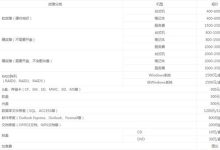 探寻服务器费用构成与行业标准-优乐评测网