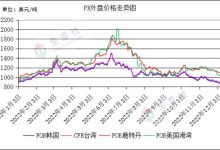 市场走势与最新报价解析-优乐评测网