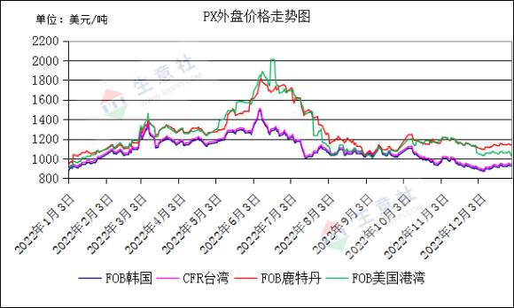 市场走势与最新报价解析