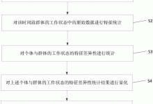 多样数量显现的普遍特征与应用考量-优乐评测网