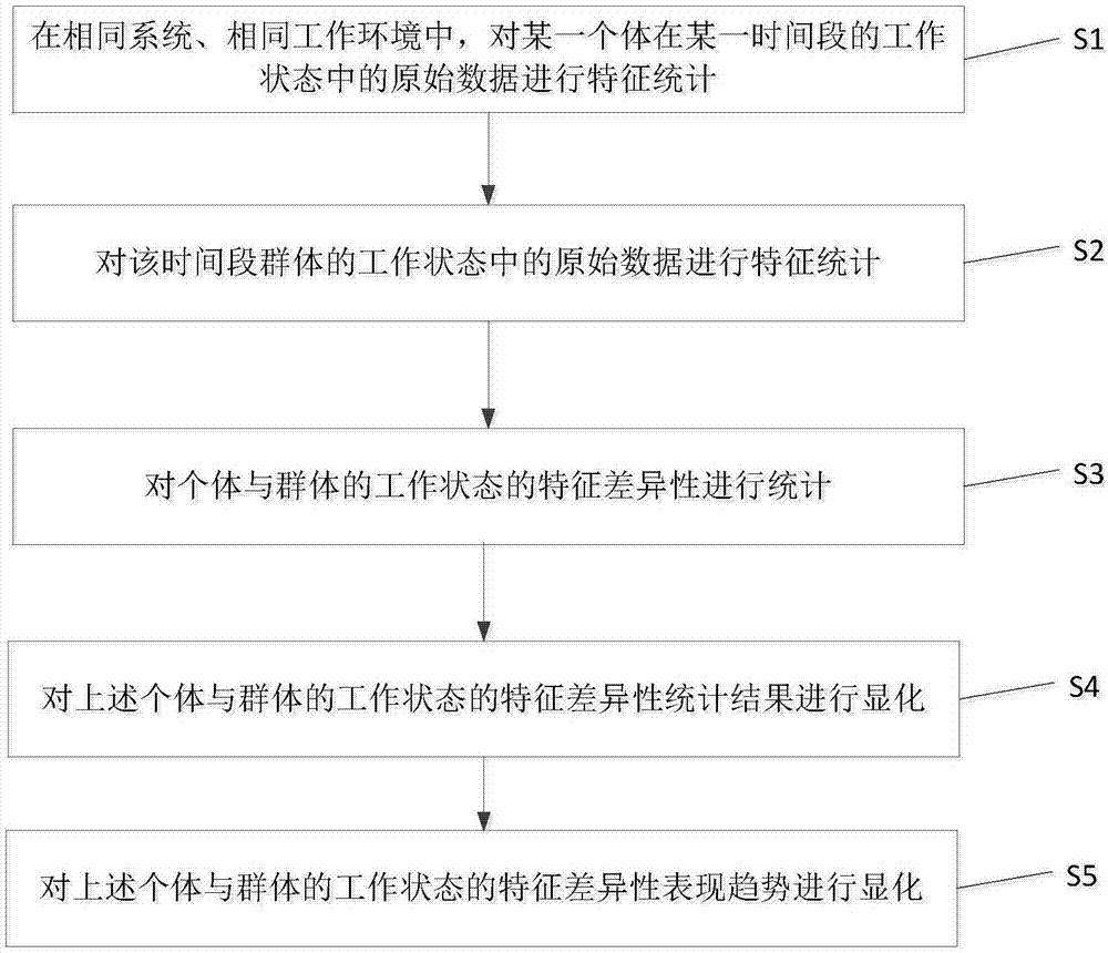 多样数量显现的普遍特征与应用考量
