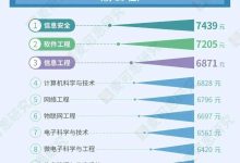 专业选购指南,全面解析scum服务器价格因素。-优乐评测网