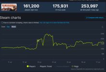 玩家数量与服务器性能之间的博弈-优乐评测网