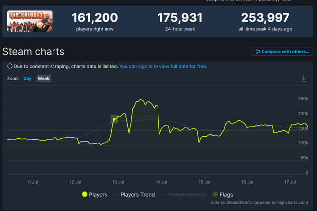 玩家数量与服务器性能之间的博弈