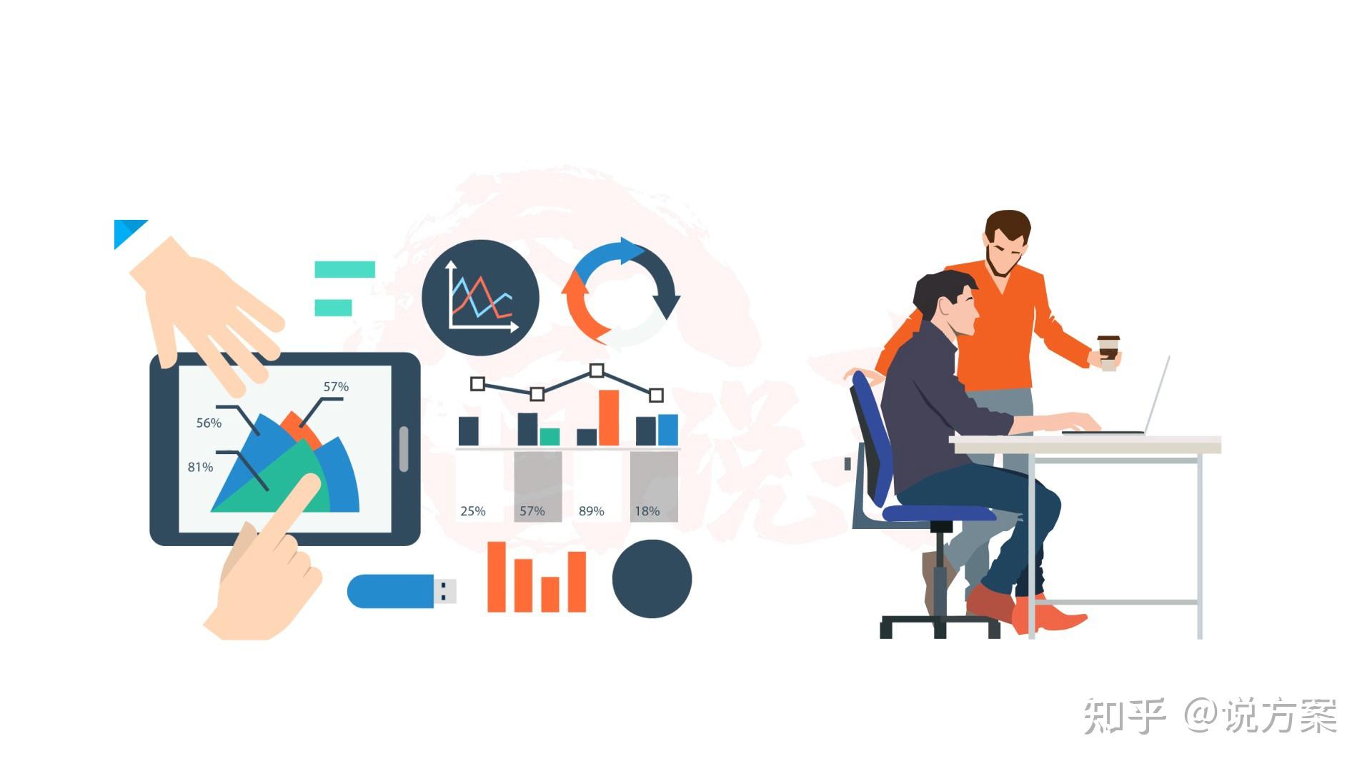 推动城市发展的动力