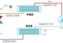 水冷系统类型及品牌不同导致价格差异-优乐评测网