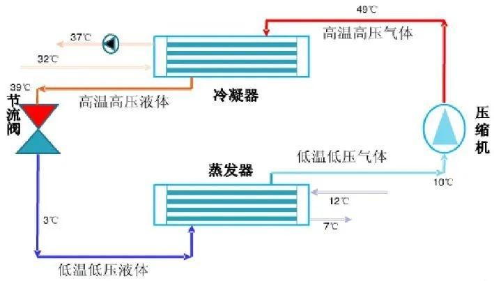 水冷系统类型及品牌不同导致价格差异