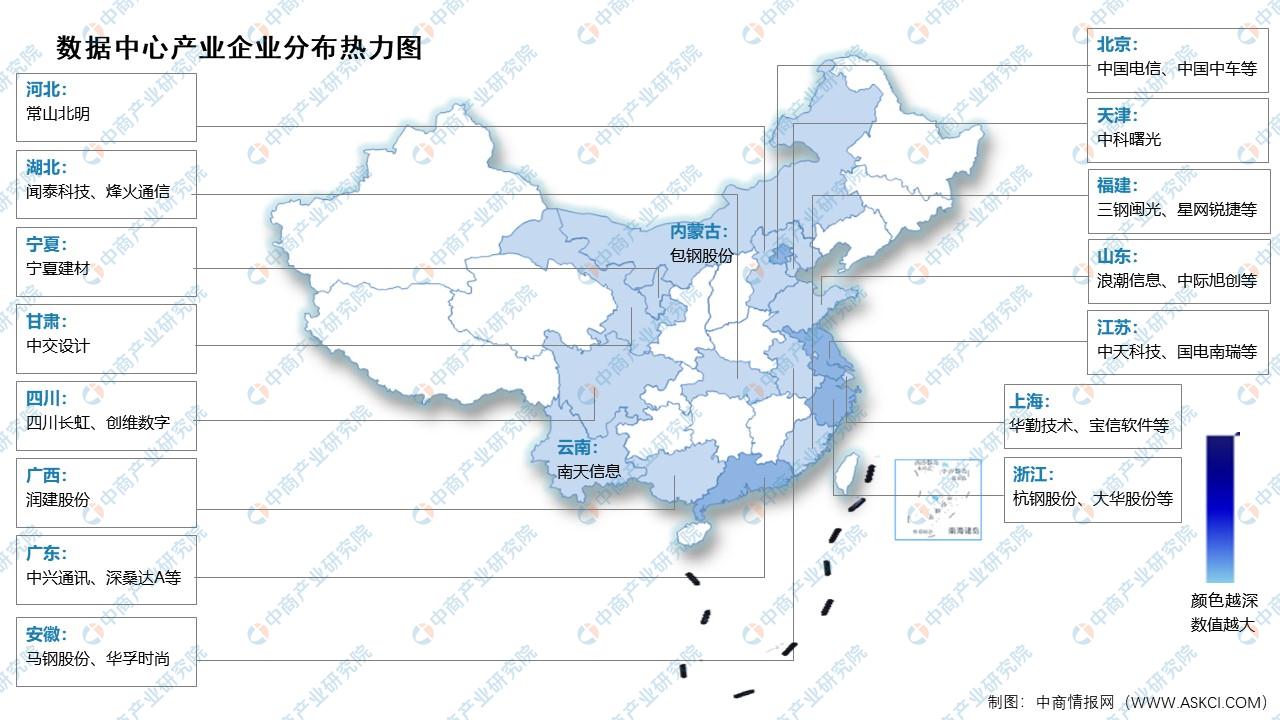 服务器数量不一