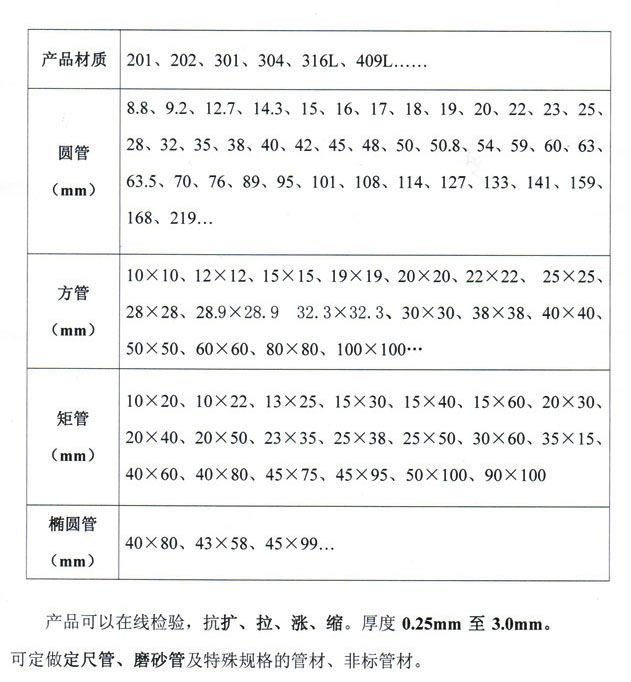 不同规格与品牌的价格差异