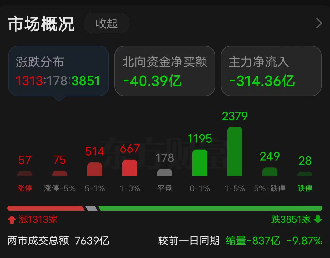 了解市场价格动态