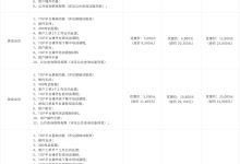 各大服务商价格PK，助你轻松了解重庆服务器租赁成本。-优乐评测网