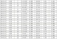 规格配置对价格的影响-优乐评测网