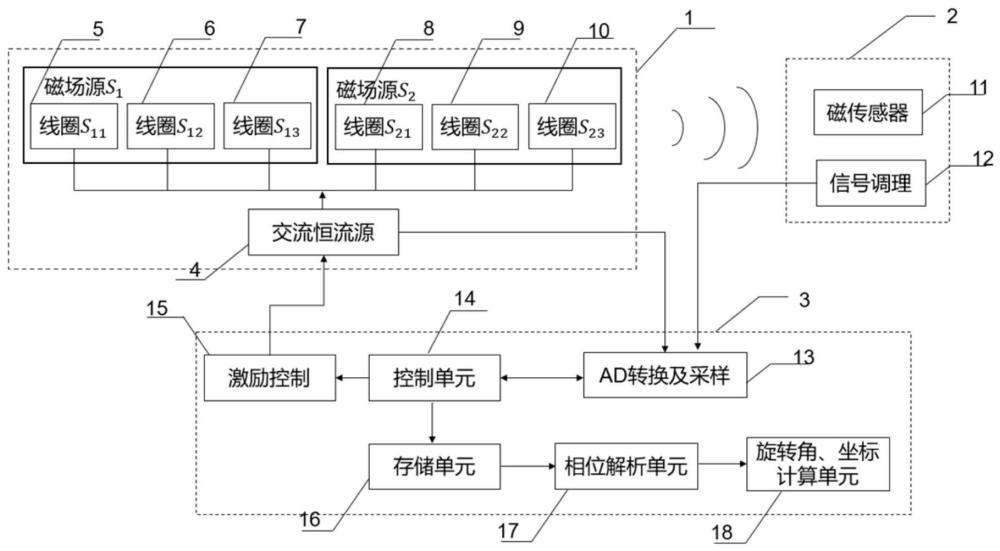 全方位解析电信服务器成本