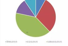 行业内的普遍价格-优乐评测网