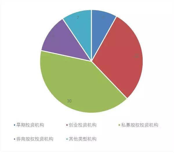 行业内的普遍价格