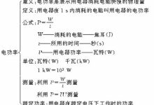 小哥探讨功率与性能的关系-优乐评测网