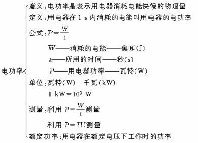 小哥探讨功率与性能的关系