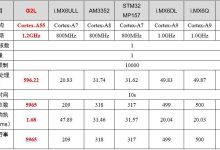 单核处理器性能解析-优乐评测网